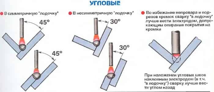 Как научиться варить сваркой: советы для новичков