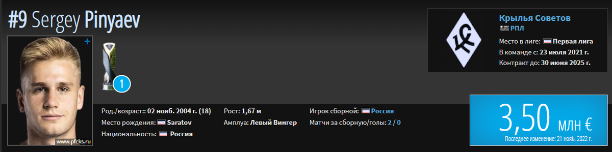 Последние трансферные новости РПЛ на 14 декабря: «Спартак», «Зенит», ЦСКА, «Локомотив»