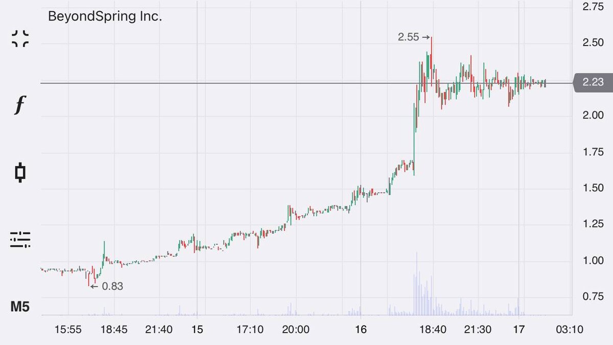 скрин автора