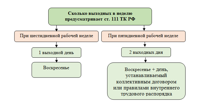 Каско как оплачивается