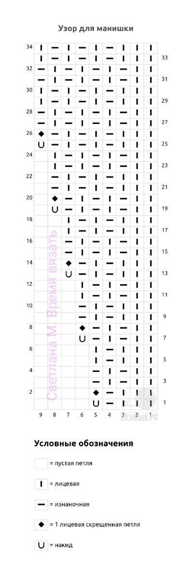 Схему узора нарисовала в конструкторе Вязаный.РФ