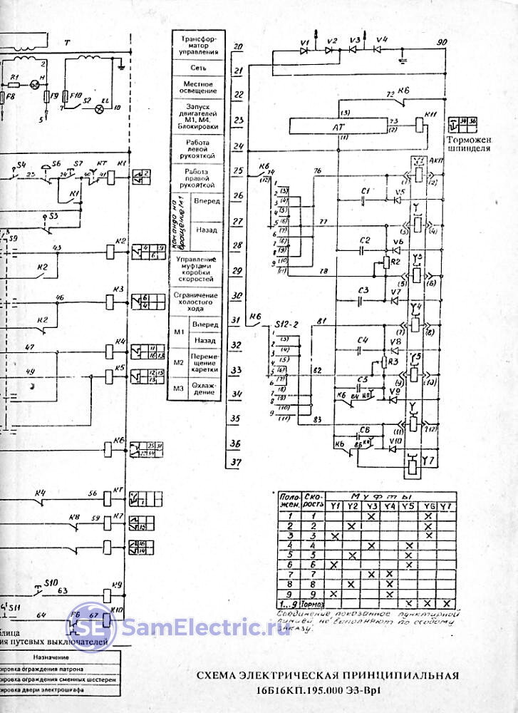 Фт 11 токарный станок схема электрическая