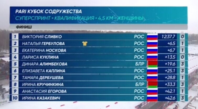Итоги пролога