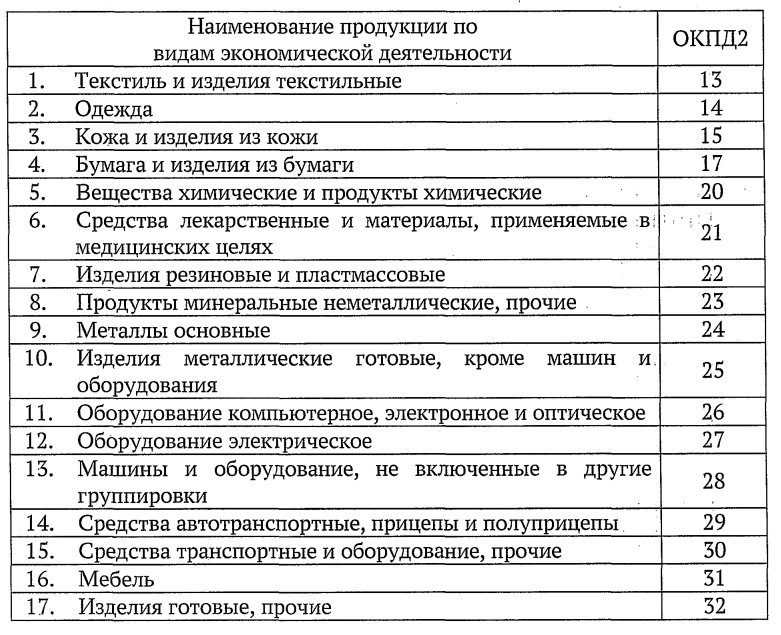 Перечень продукции необходимой для обеспечения импортозамещения. Перечень продукции необходимой для обеспечения импортозамещения