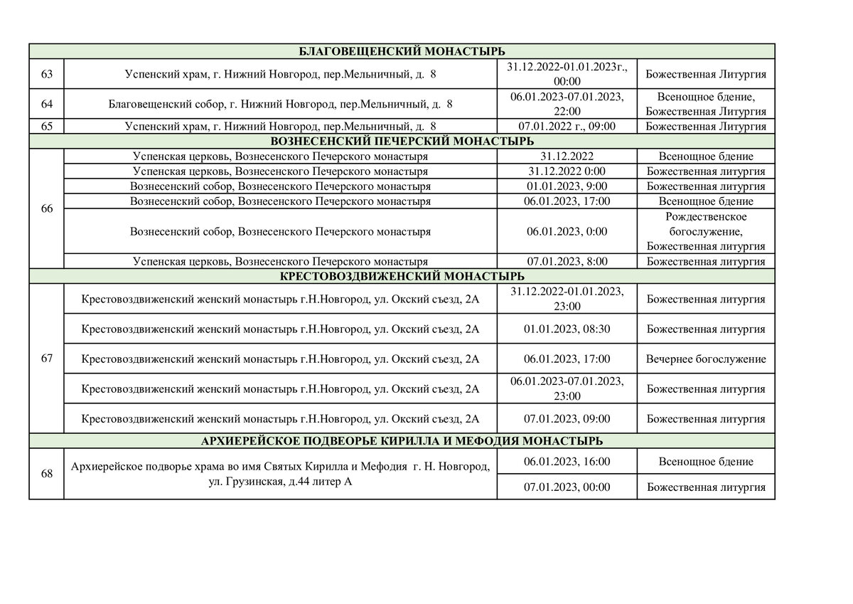 Расписание храмов нижний новгород