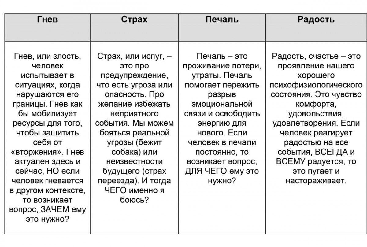 Рэкетные эмоции