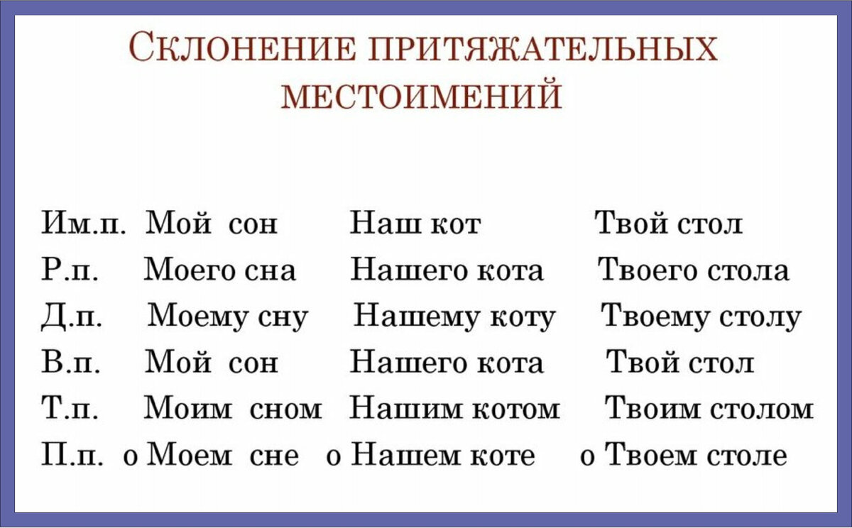 23. Тема 20. Морфология. Разряды местоимений. Склонение местоимений.  Практическая работа 1. | Школа русского языка и словесности | Дзен