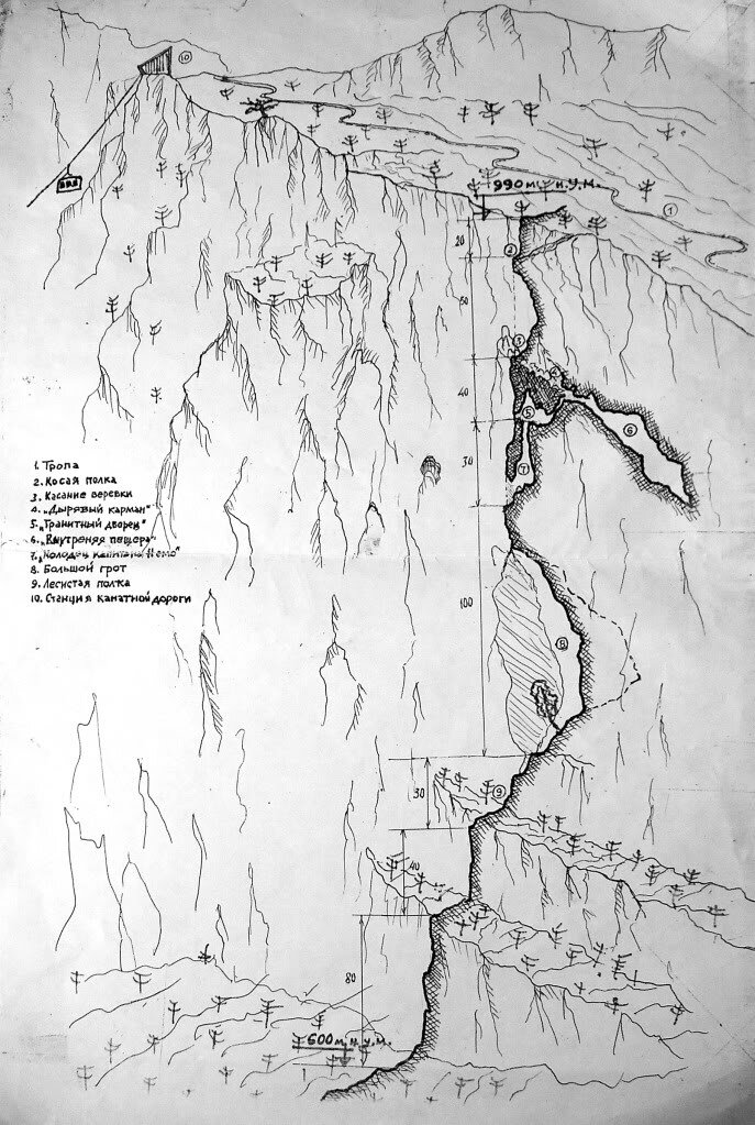 Схема системы Мисхорских гротов