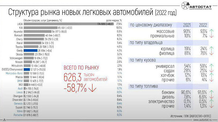Вторичный рынок автомобилей. Что будет в автомобильном рынке. Рынок легковых автомобилей. Что будет в автомобильном рынке. Что будет в автомобильном рынке.