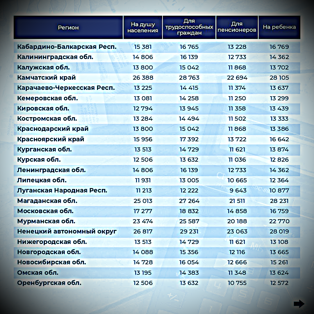 Минимальная плата в 2023