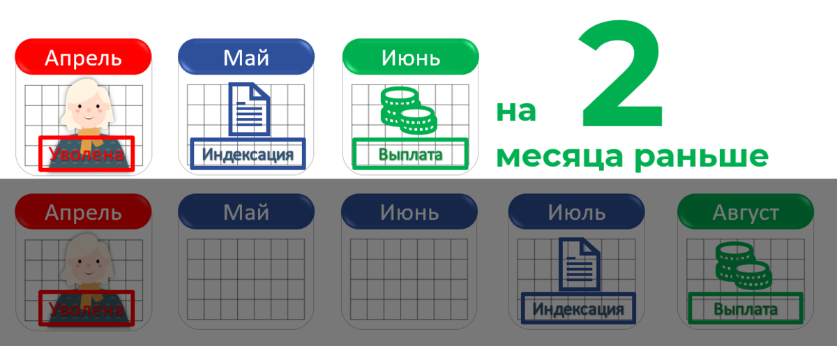 Новый закон об индексации пенсий работающим пенсионерам в 2023 году