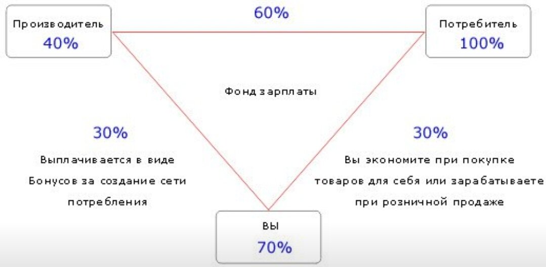 Добро пожаловать в нашу группу ВКонтакте компания Заповедный мёд Тольятти 