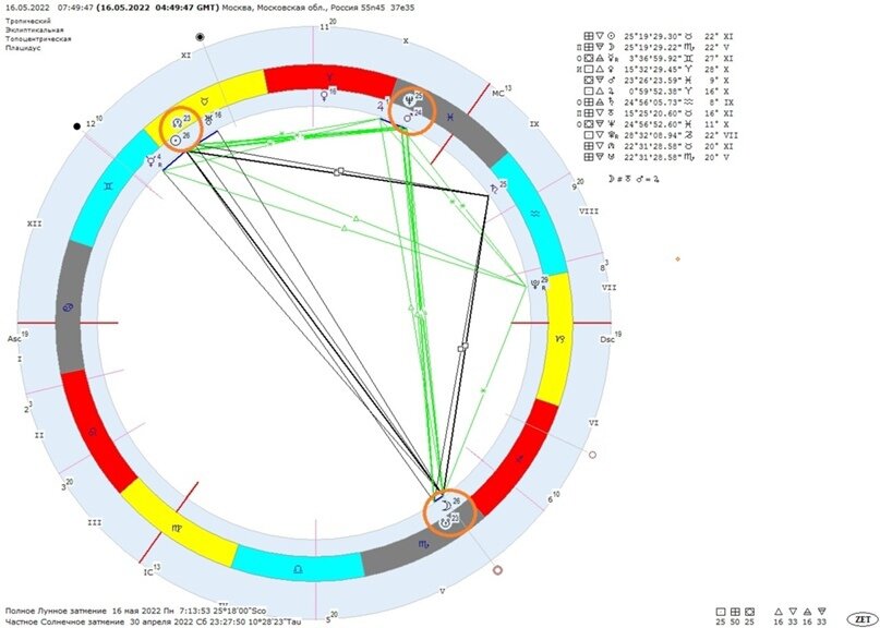 Затмение натальная карта