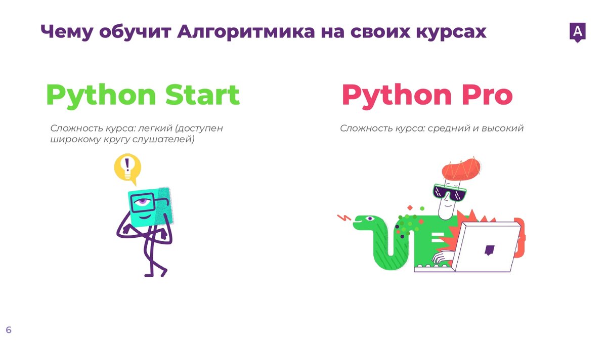 Обучение программированию талантливых школьников в проекте «Код будущего» в  Алгоритмике👾 | «Код будущего» | Дзен