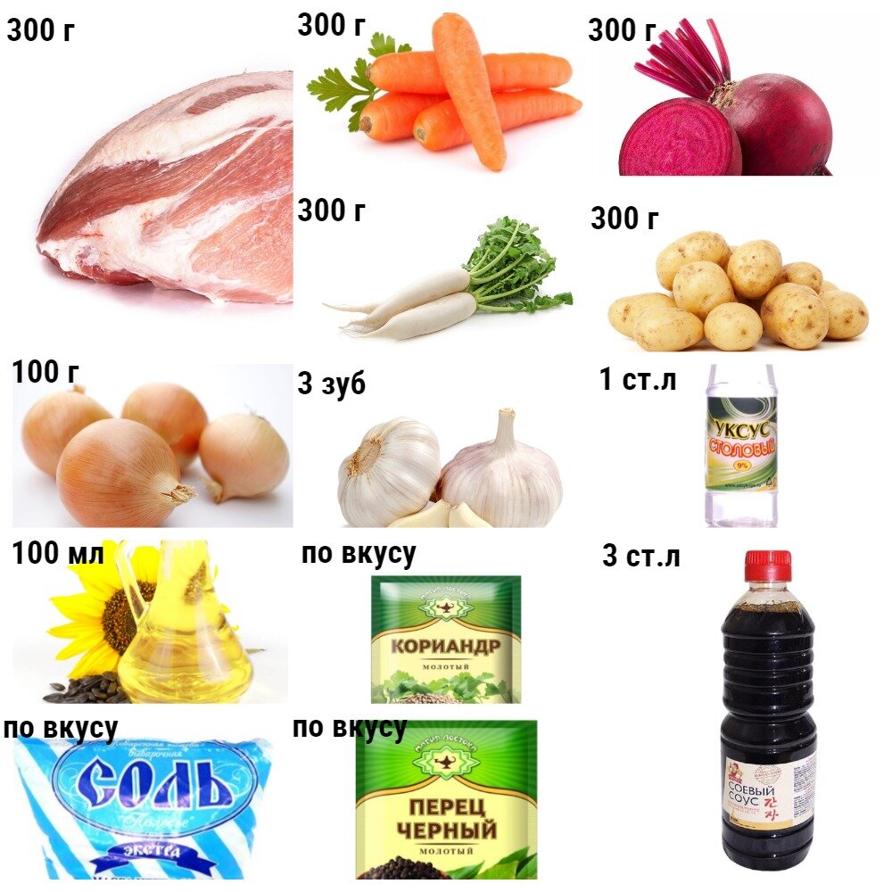 (коллаж собственность канала "Невыдуманные истории еды")