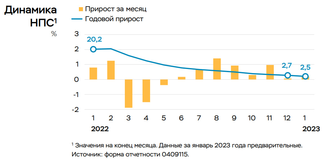 Статистика, графики, новости - 24.02.2023