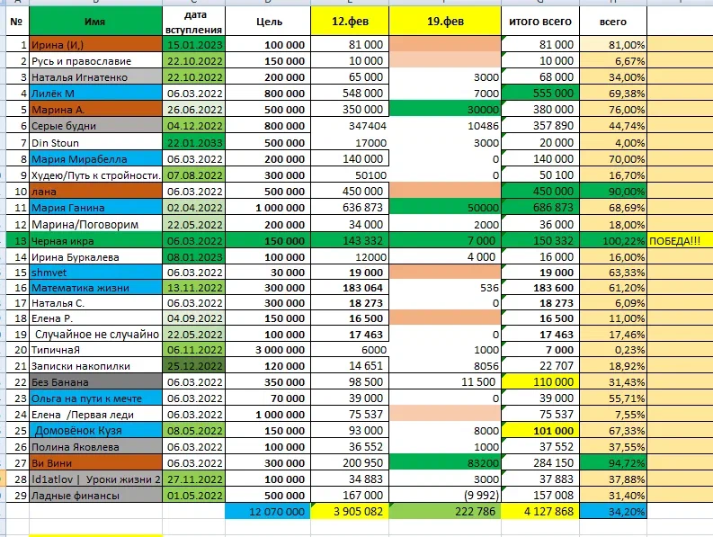 Week 51. 51 Неделя 2023 года.