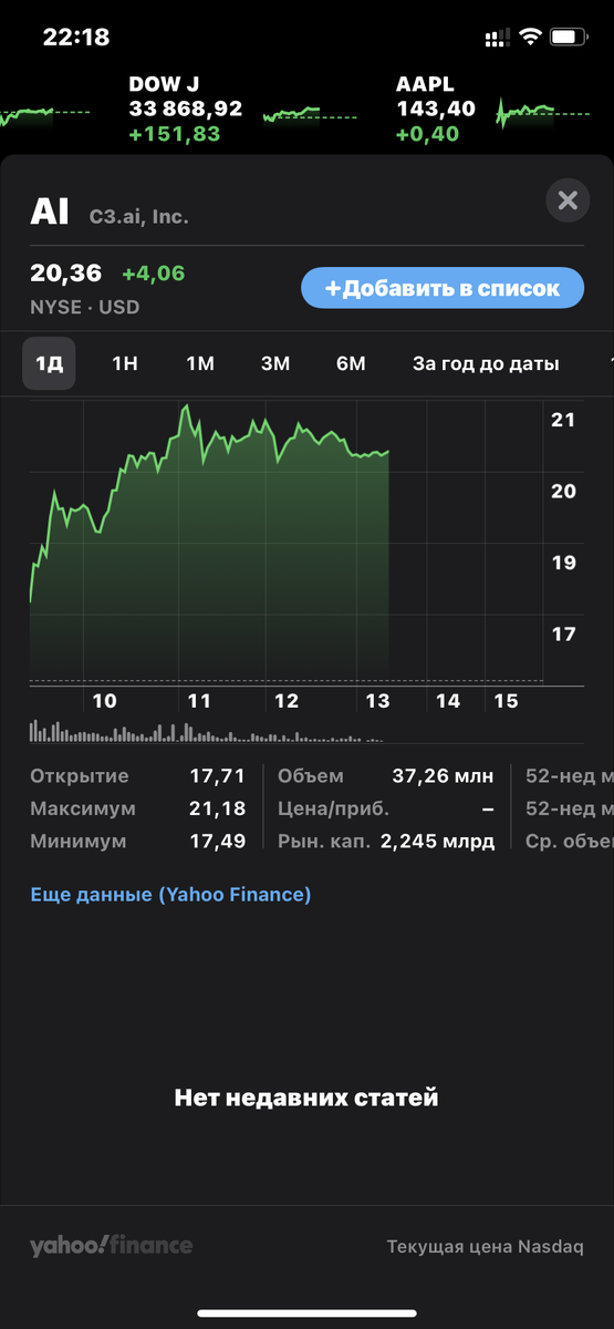 График акций компании С3 на фондовом рынке 