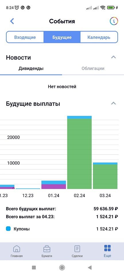 Фото автора. На скрине показываю, что купоны будут зачислены без удержания налога.