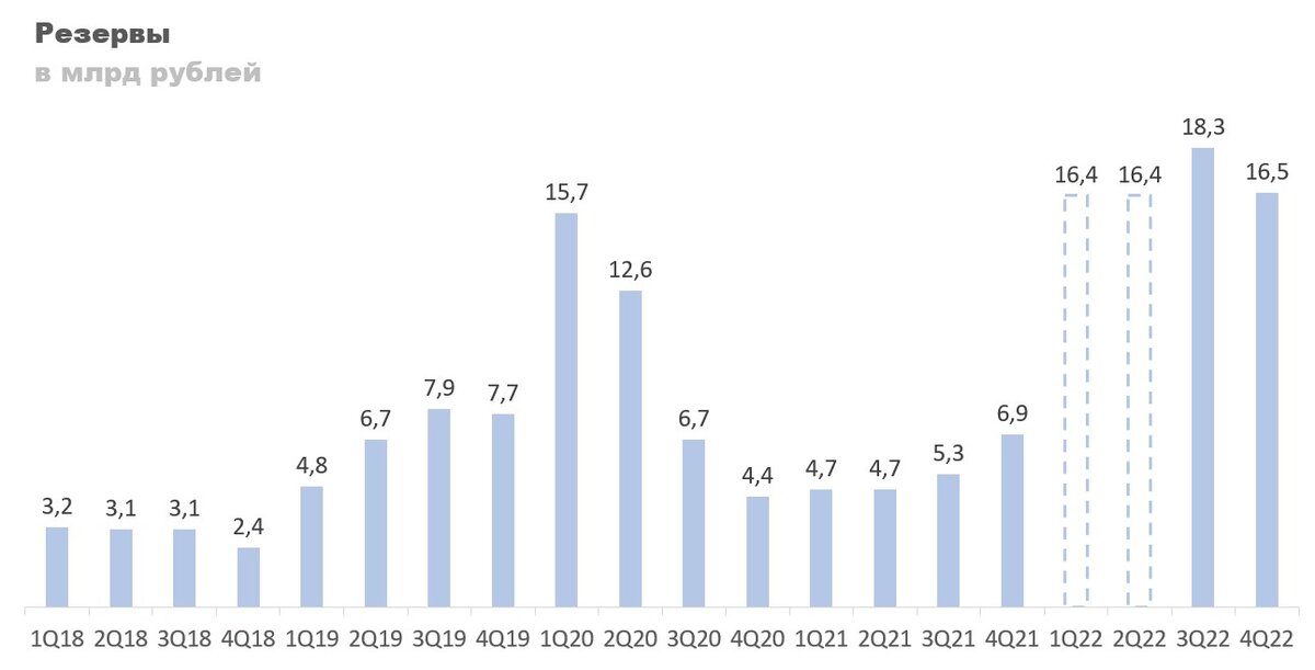 Акции тинькофф прогноз на 2024. Акции тинькофф прогноз.