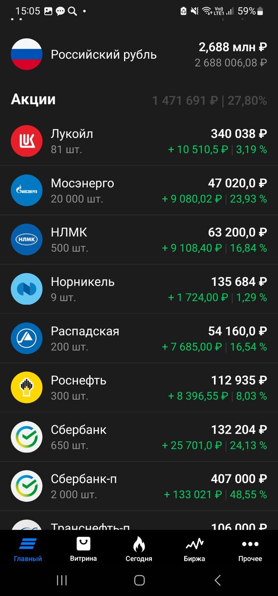 Вот эти 2.688 тыс да брокерском счету ВТБ