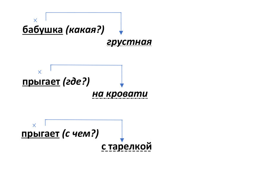 Словосочетание книжный магазин