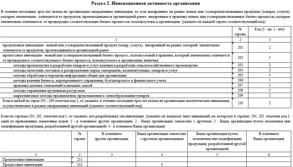 Отчет 4 фонд строка 4. Форма п4 инновация Росстат. 4 Инновация статистика форма. Форма 4 инновация образец заполнения. Форма статистического отчета 4-инновация.