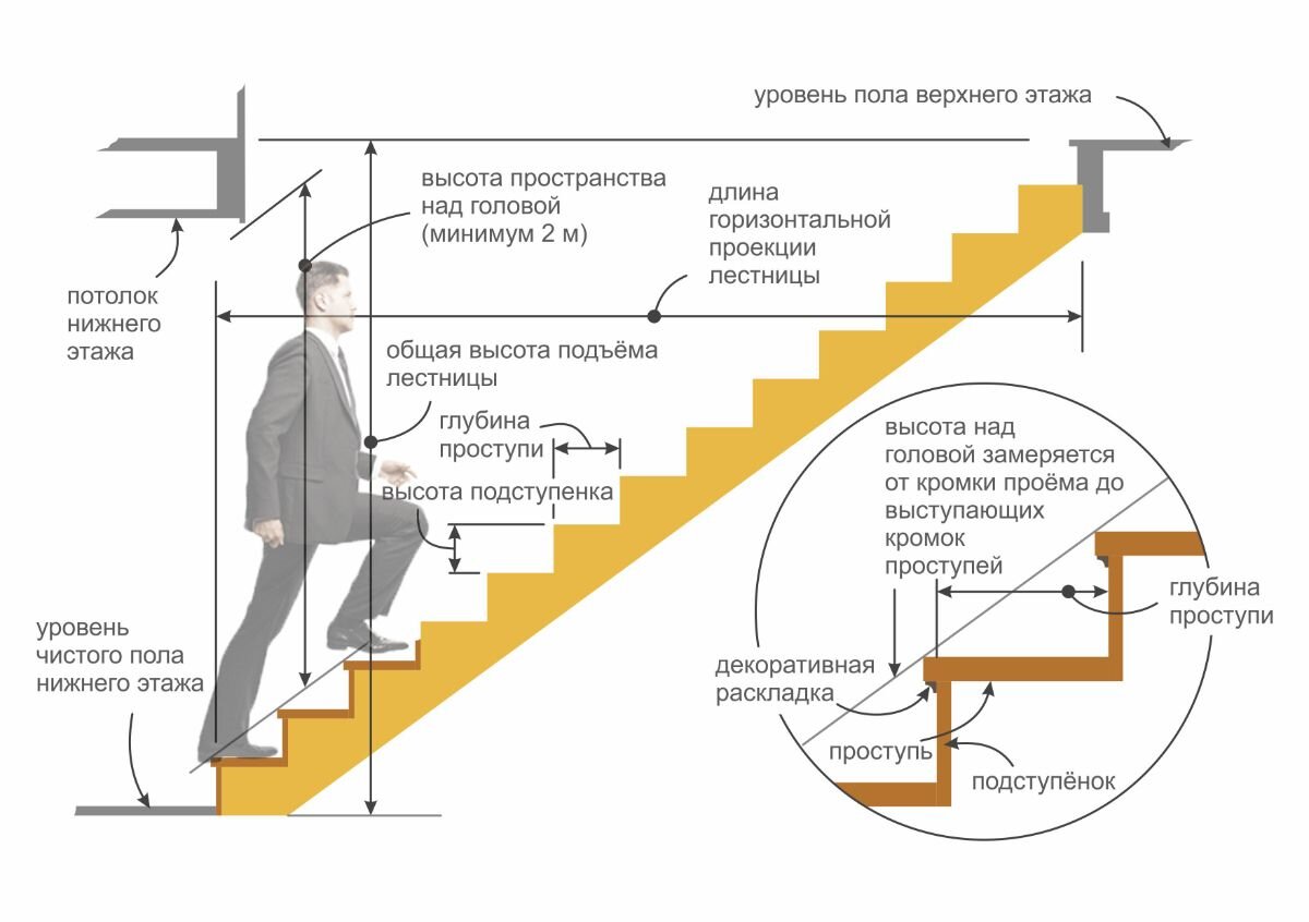 Чем он отличается от других?