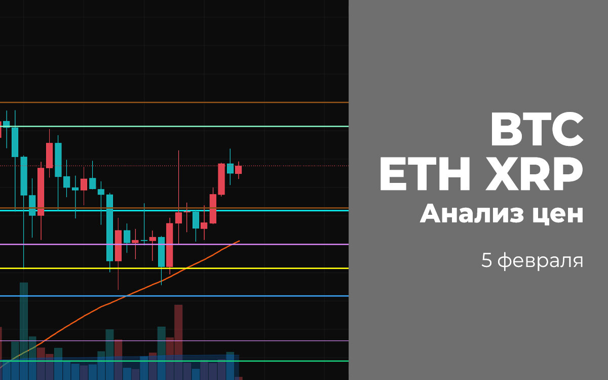 Источник изображения www.tradingview.com