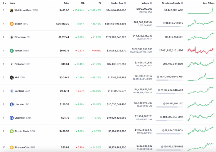 Топ-10 криптовалют. Источник: CoinMarketCap