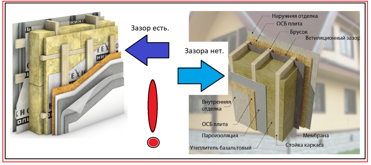 Вентзазор стены. Вентзазор каркасного дома. Вент зазоры в каркасном доме. Вентзазор каркасной стены. Вентиляционный зазор в каркасном доме.