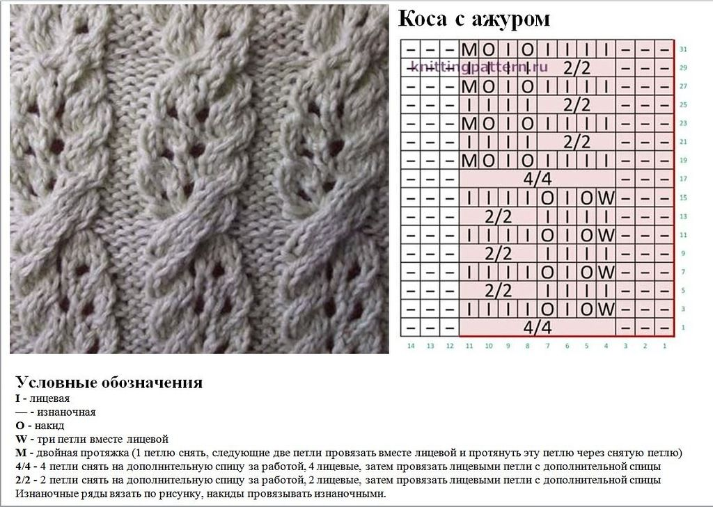Красивые косы узоры спицами схема. Схема вязания объемных кос спицами схемы с описанием. Вязание кос и жгутов спицами схемы и описание. Вязание ажурных кос спицами схемы с описанием. Вязание спицами косичек и жгутов со схемами.