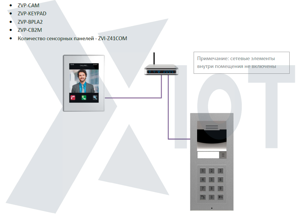 Sip-домофония в системе умный дом