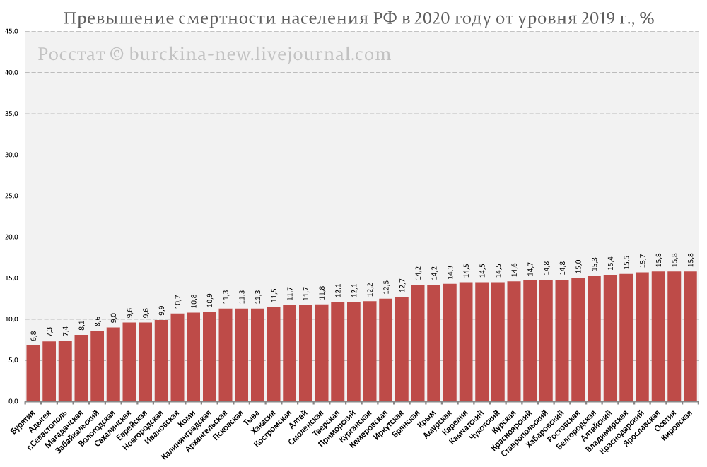 Сколько населения 2020