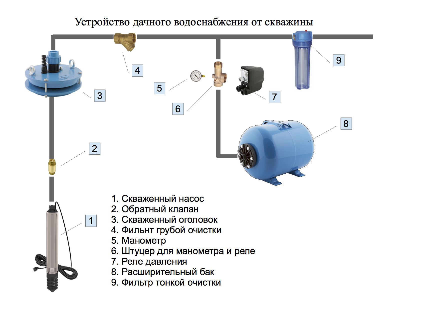 Почему система водоснабжения с частотным регулированием оборотов насоса лучше релейной?0