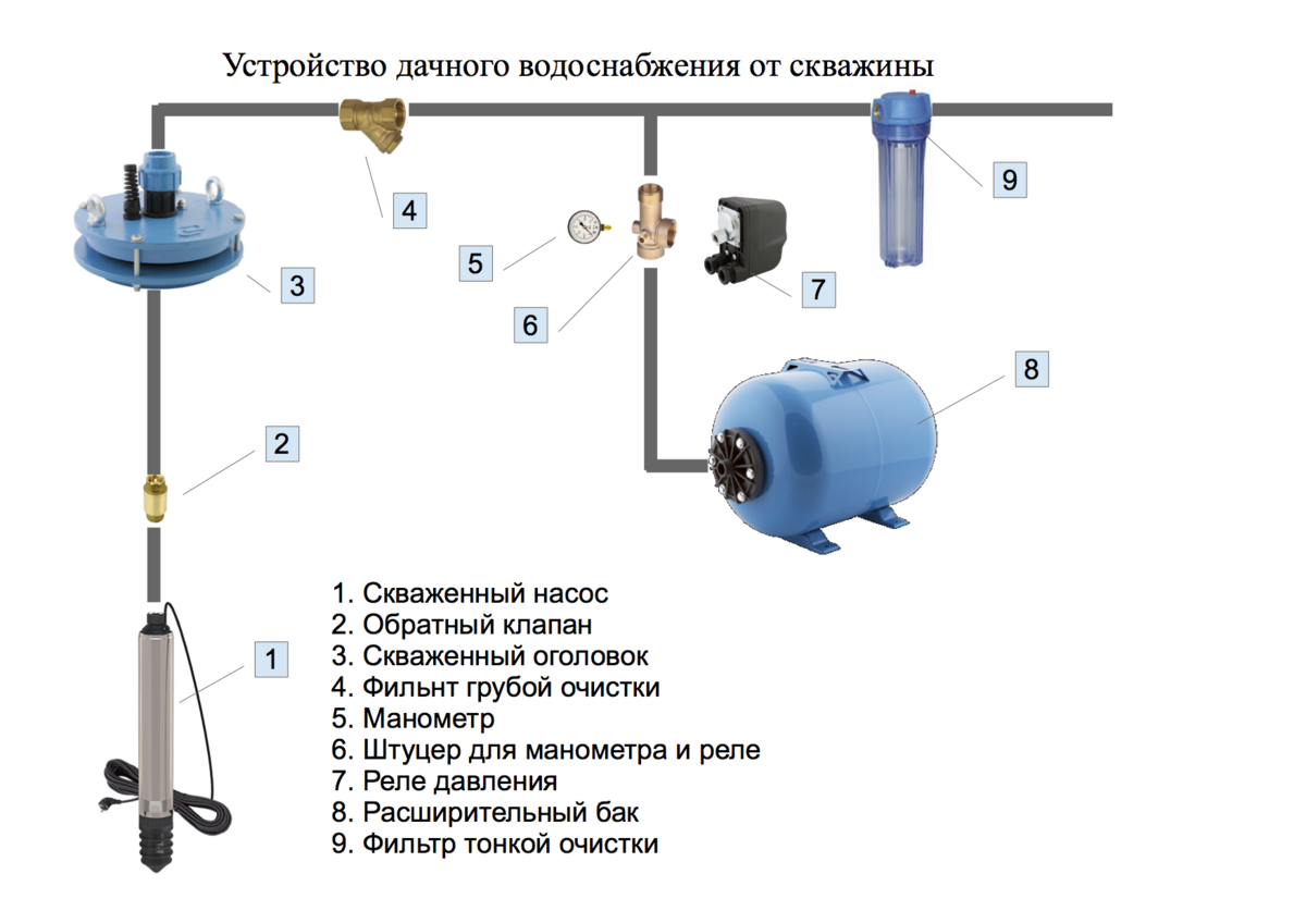 Два гидроаккумулятора в системе водоснабжения схема