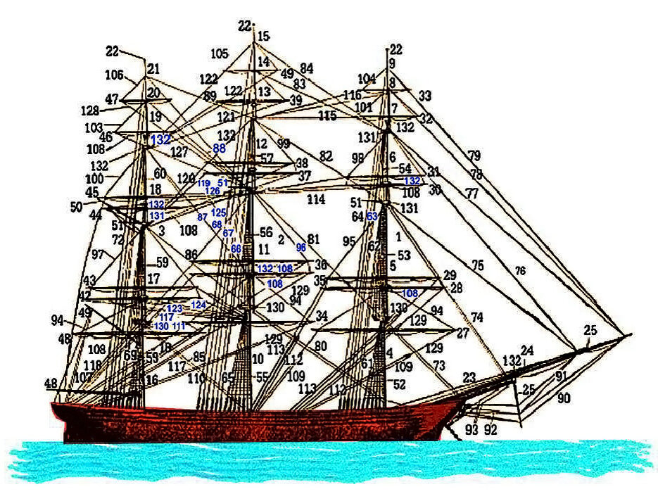 10 главных изобретений в истории мореплавания – INTERPARUS