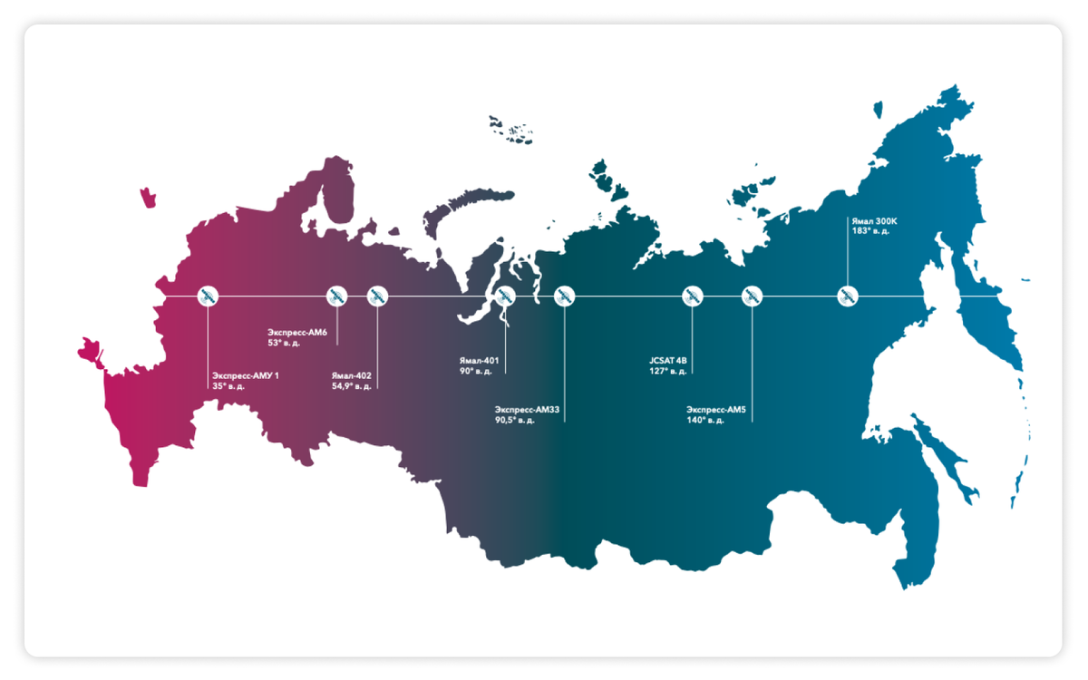 VSAT сети в России 2023. Там сеть. 20 20 точка рф