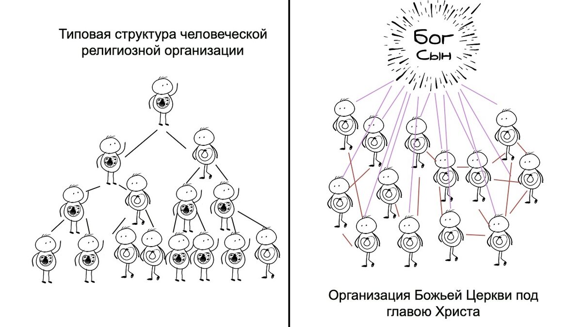 Родовая система картинки