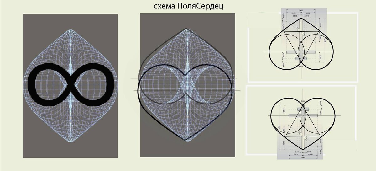 Поясни базар за Любовь. То это такое?