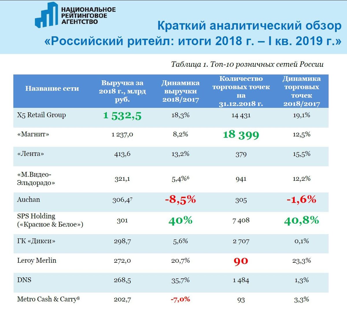 Что делать в сфере розничной торговли РФ?