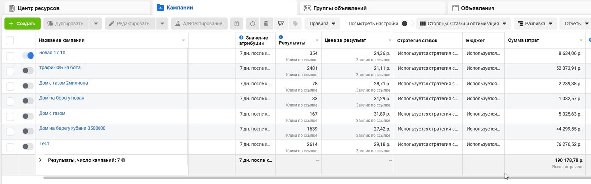 Статистика из рекламного кабинета