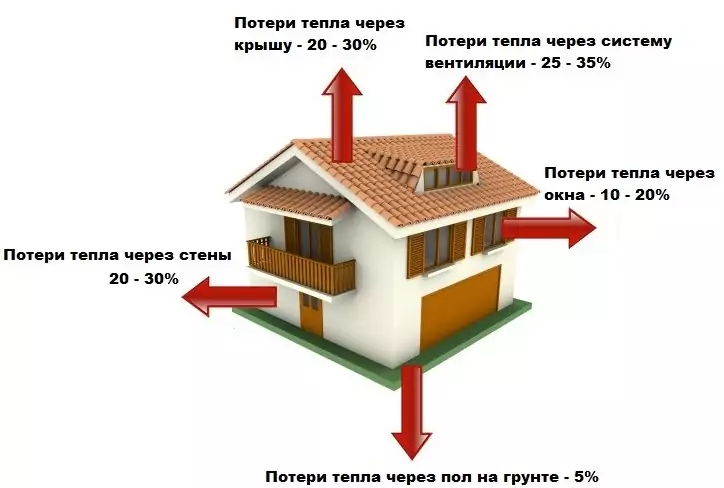 Как определяется объем здания с чердачным перекрытием