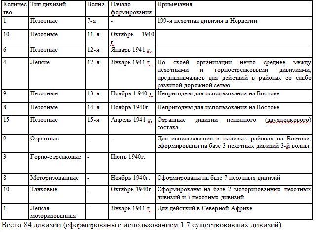 Мюллер-Гиллебрандт "Сухопутная армия Германии. 1933-1945". Упомянутые в таблице лёгкие дивизии - это уже новый вид пехотных дивизий, без моторизации.