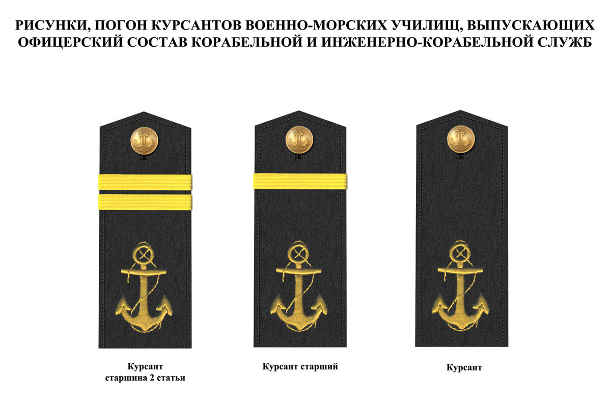 Погоны морского флота