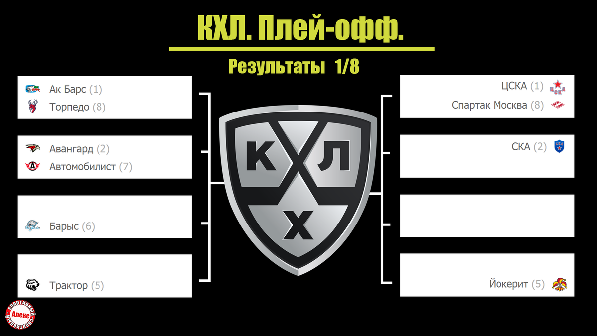 Хоккей. КХЛ 2021. Результаты 1/8. Расписание. Кто ведет в серии? | Алекс  Спортивный * Футбол | Дзен