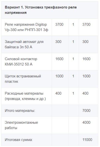 Вариант 1. Установка трехфазного реле напряжения