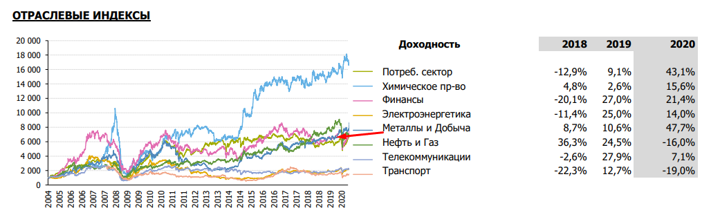Нлмк прогноз на 2023 бест стокс. Доходность НЛМК за год 2021. Металлурги МОСБИРЖИ Северсталь НЛМК ММК. Динамика цен металла НЛМК 2020-2021г..