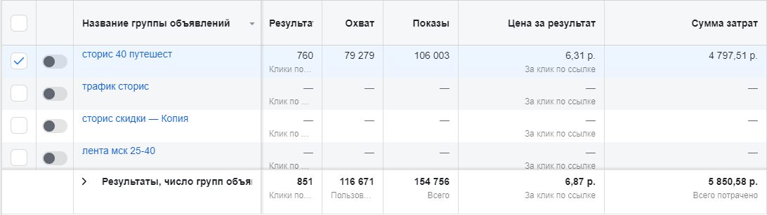 скрин из кабинета таргета. Цена за клик 0,31р при 700 кликов