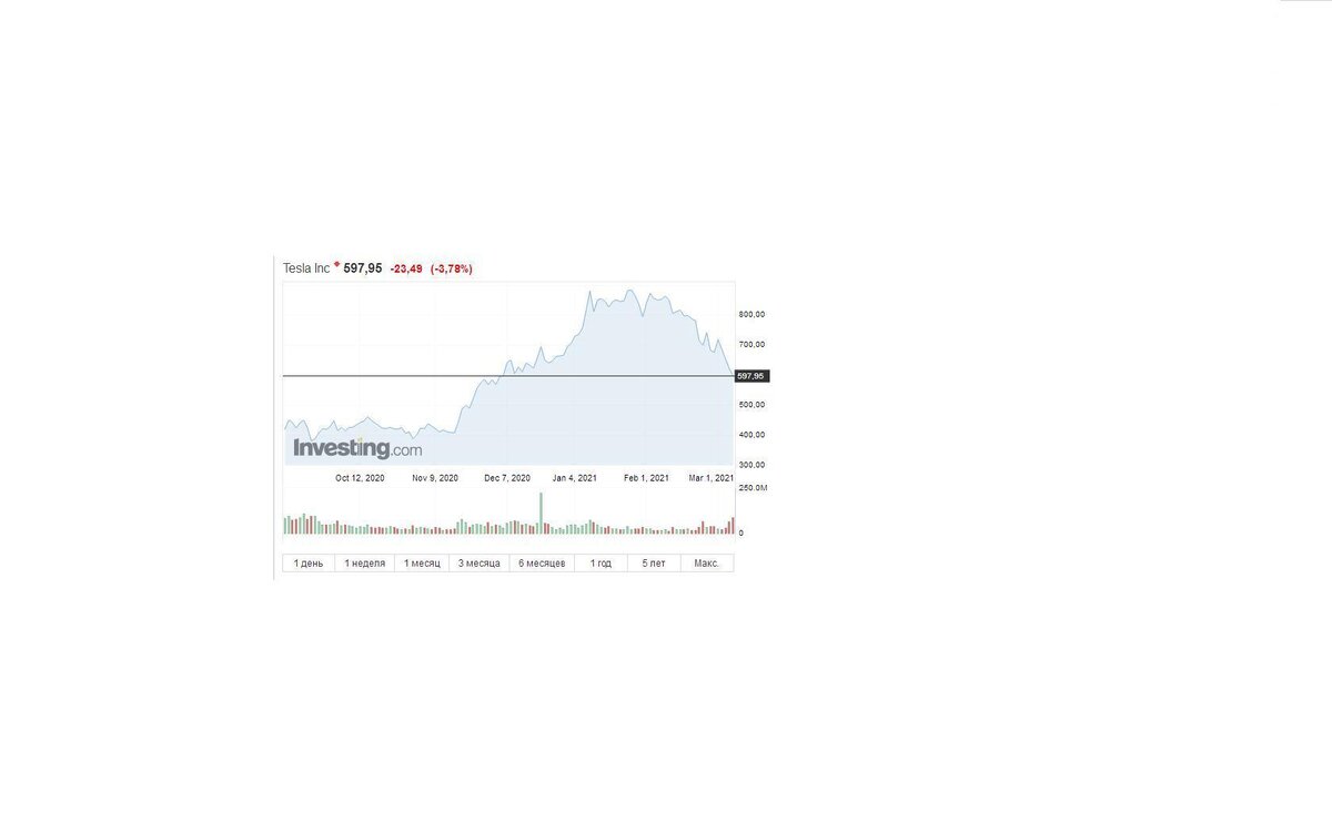 источник  https://ru.investing.com